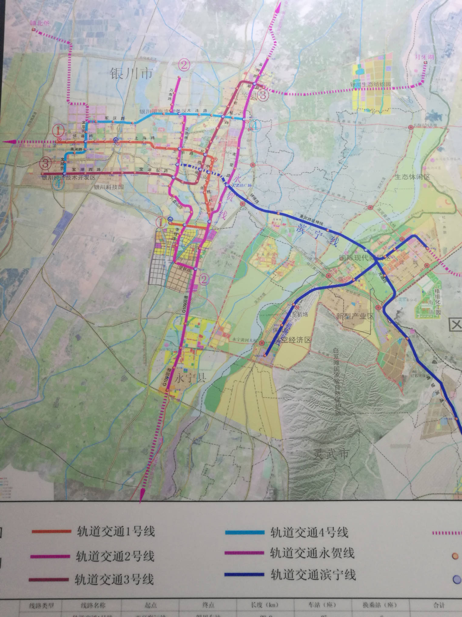 宁夏银川市城市轨道交通以及银新有轨电车官方规划图